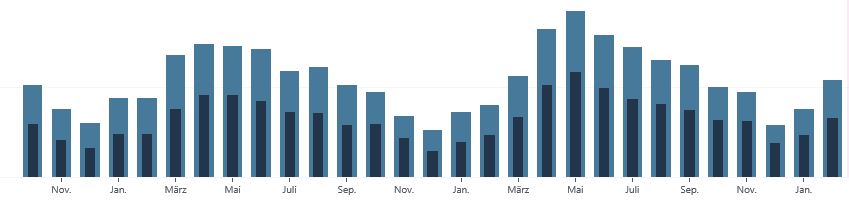 In eigener Sache: #Blogswirken - und was uns das angeht